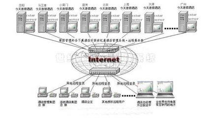 鸿嘉科技中博连锁酒店管理系统解决方案 _软件产品网