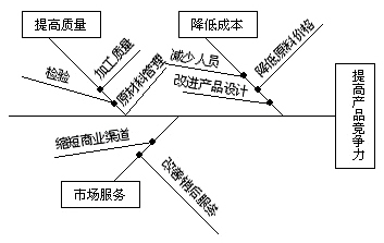 管理信息系统