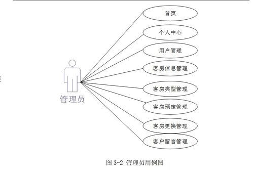 酒店客房管理系统 酒店管理系统 酒店预订系统